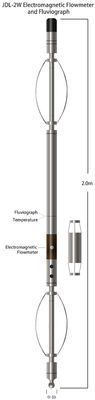 13-1500 mm / S Zakres 0,2 mm / S Rozdzielczość Przepływomierz elektromagnetyczny i fluwiograf